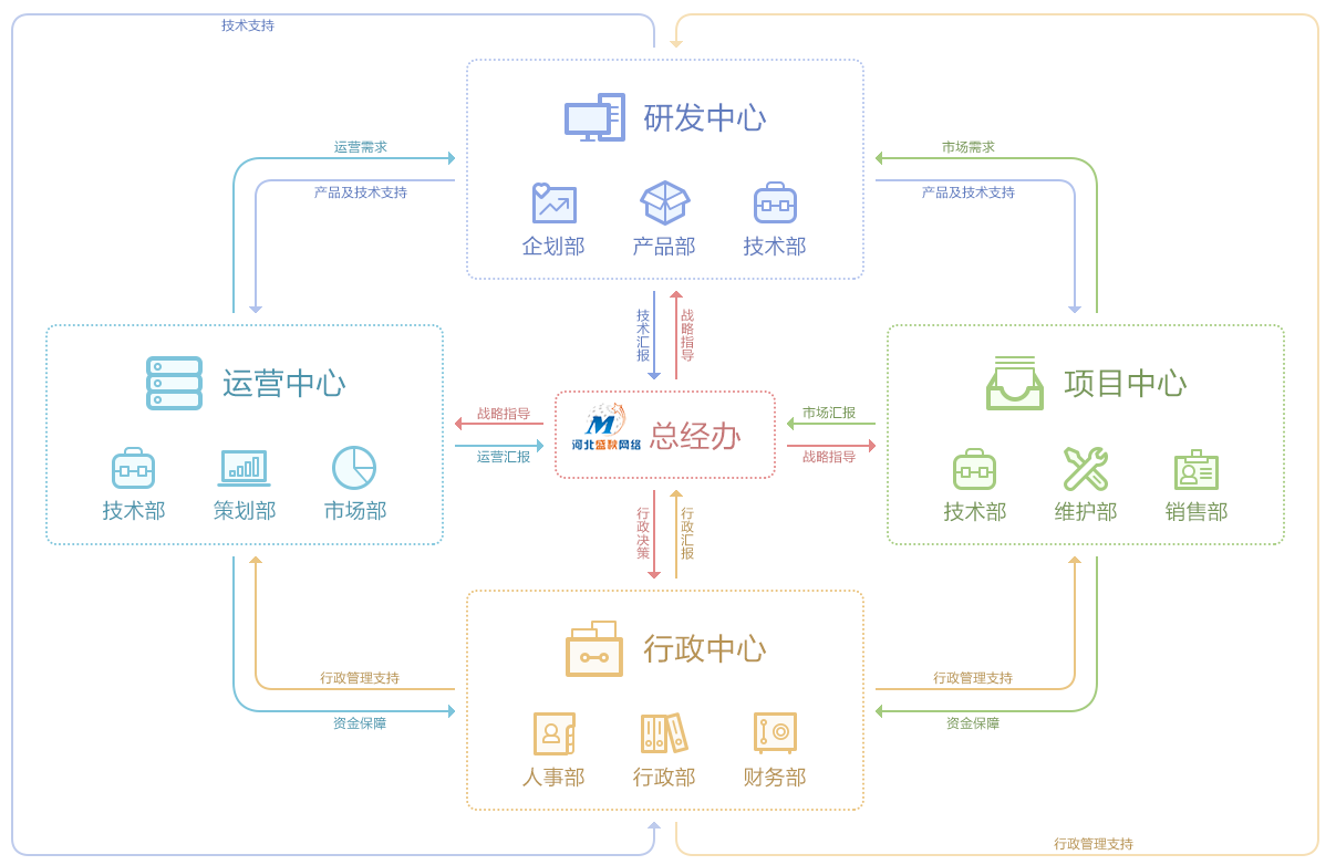 jiagou.png jiagou.png